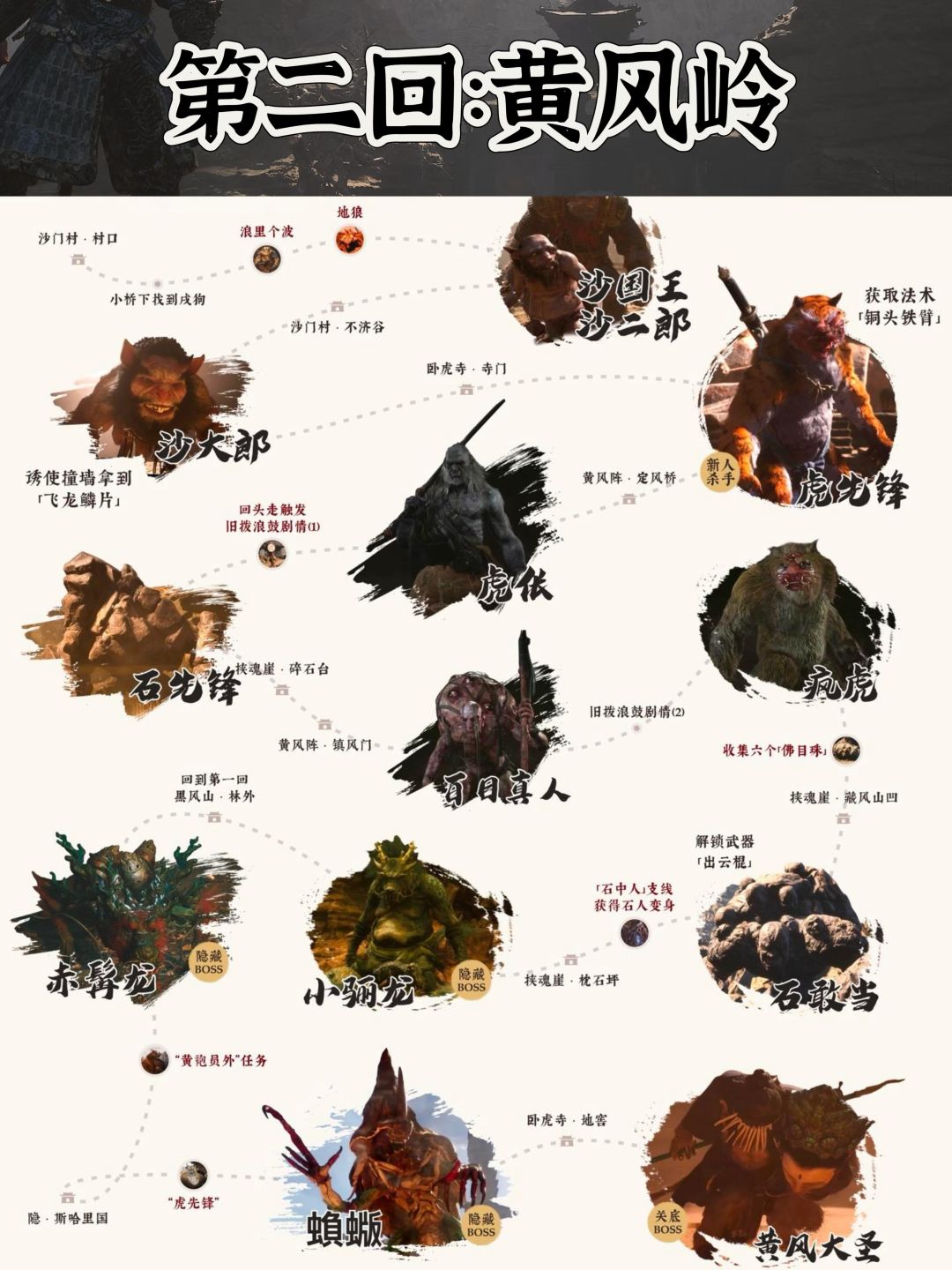 黑神话悟空全63个boos流程,你都打完了吗? 2