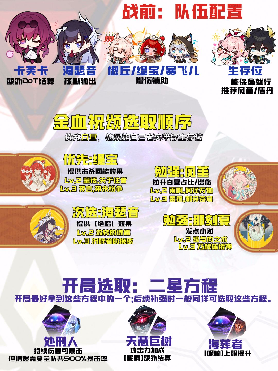 【V3.6攻略】差分宇宙全流派上分:持续伤害 2