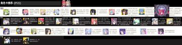 PVE角色节奏榜攻略T1角色
