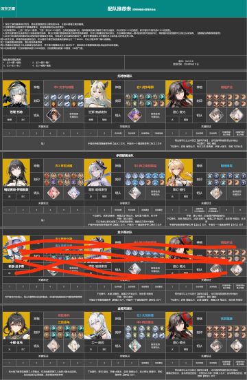 攻略，回归和新玩家可以看下