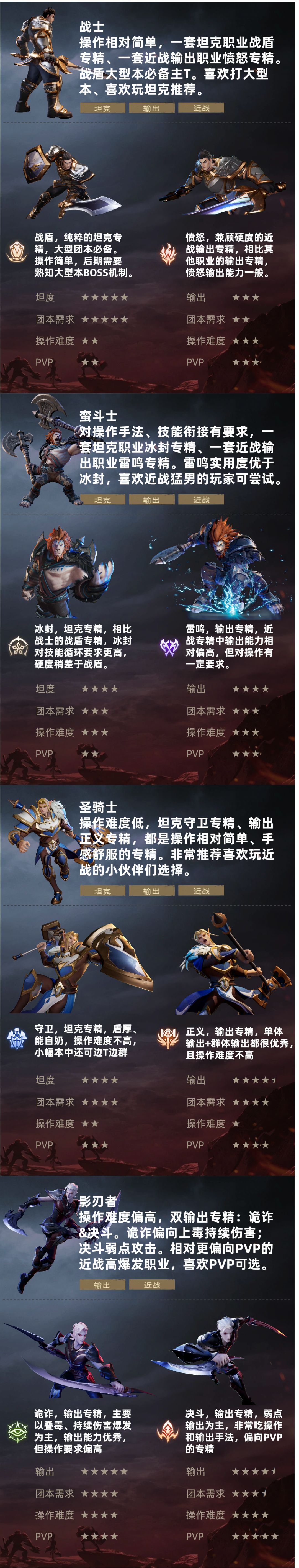 萌新攻略——职业如何选?9大职业全介绍~ 2