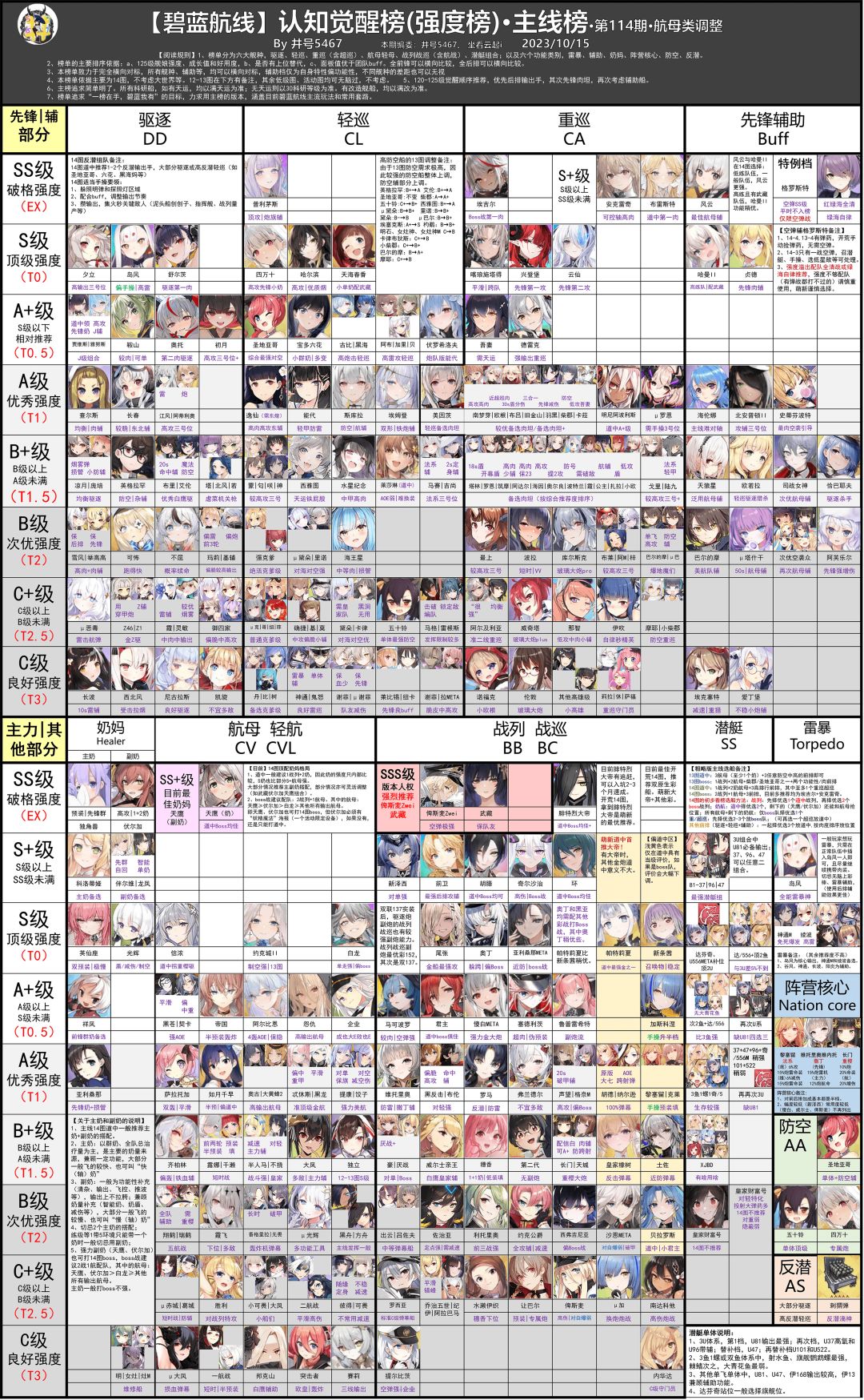 来看下最新井号强度榜，源于井号5467截图