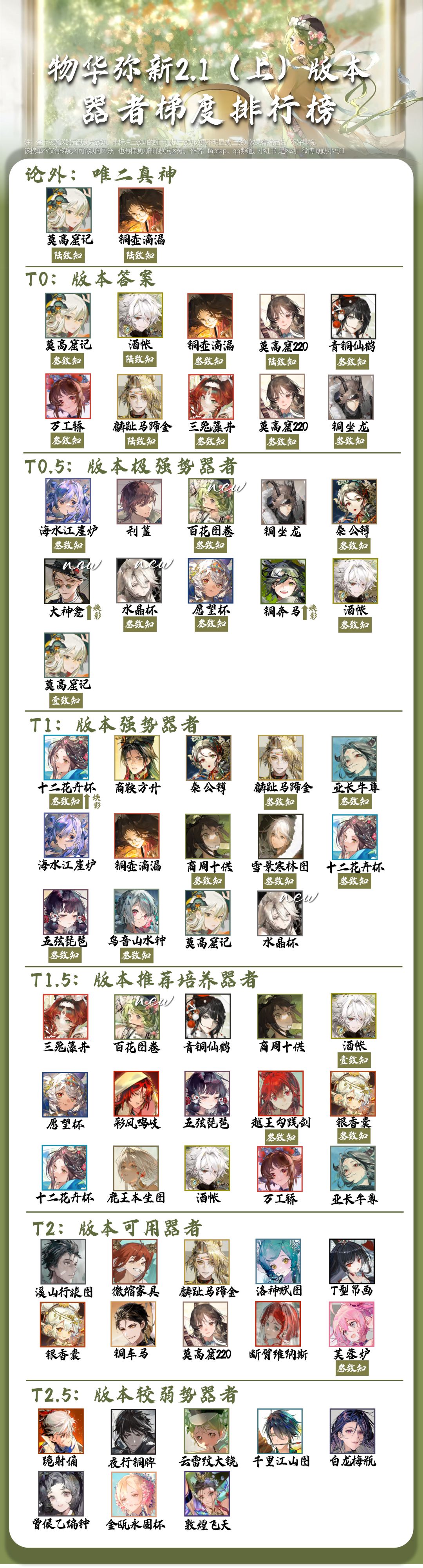 【物华弥新】器者梯度排行榜|2.1(上) 2