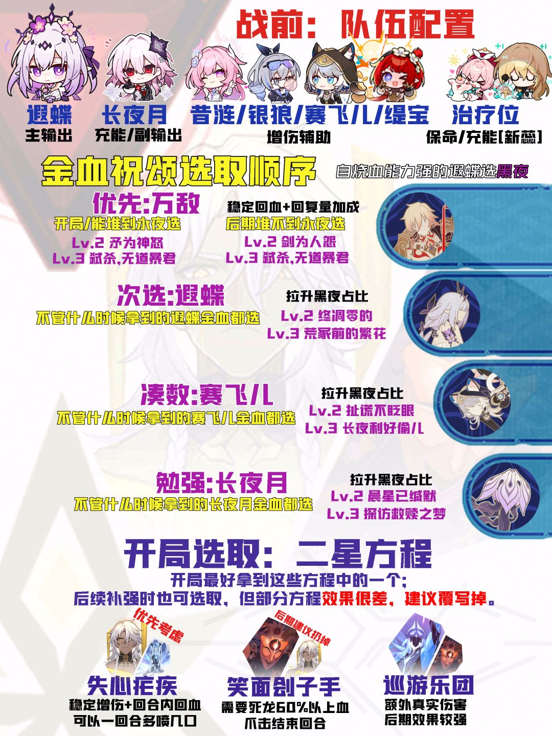 【V3.8攻略】差分宇宙全流派上分:附伤回味 10