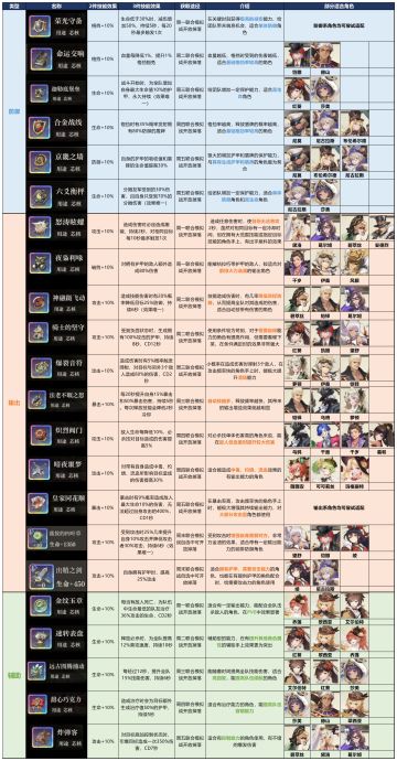 【蒸汽攻略组】开服芯核最详解，这还不收藏？