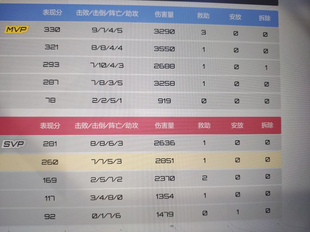 说的很对,我就演。演就完了。 1