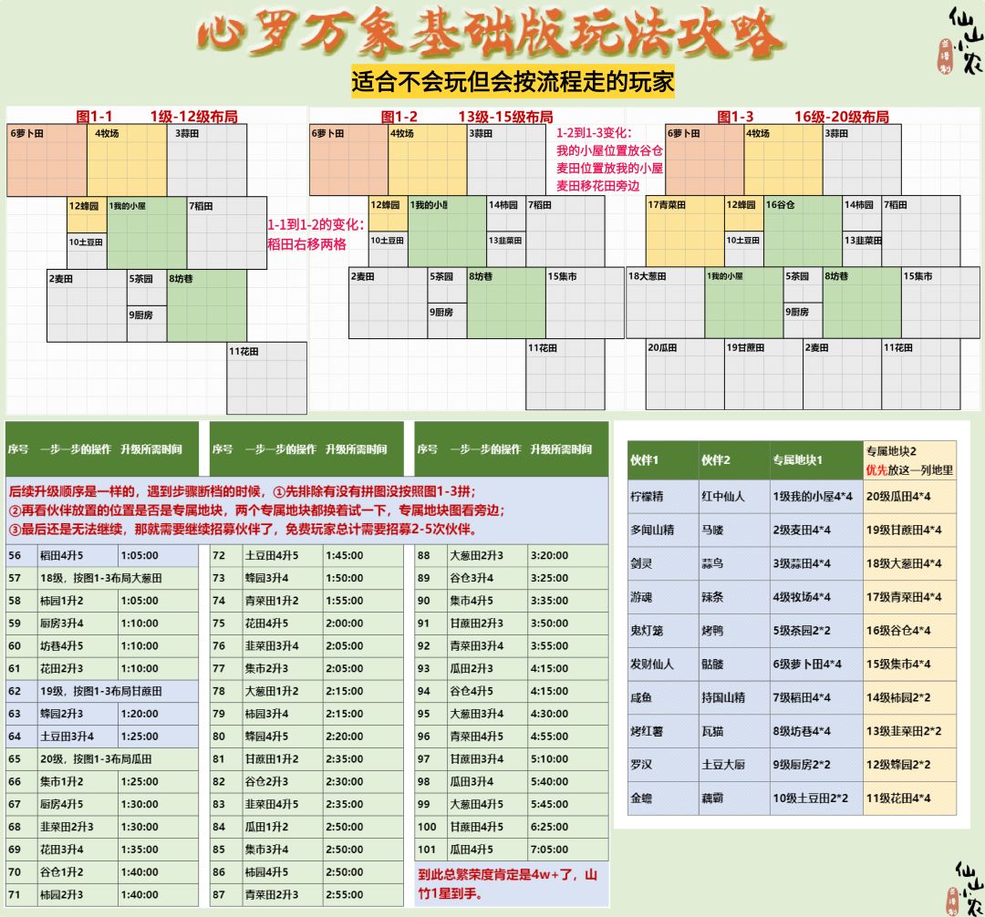 农家风物【心罗万象2】活动攻略 6