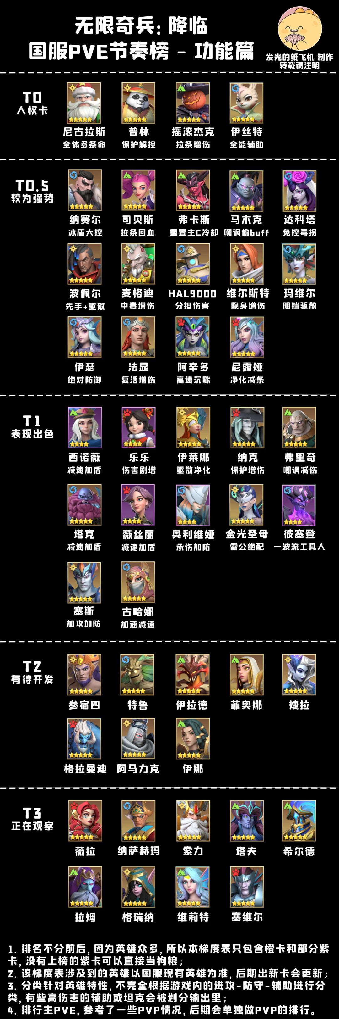 求问英雄强度榜 3
