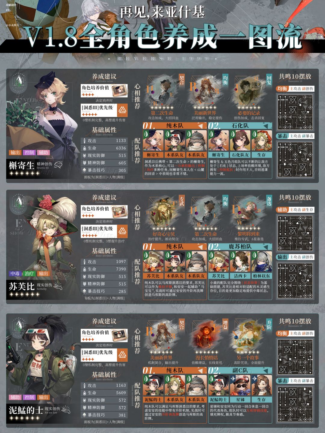 V1.8更新『全角色一图流』养成攻略 下篇 3