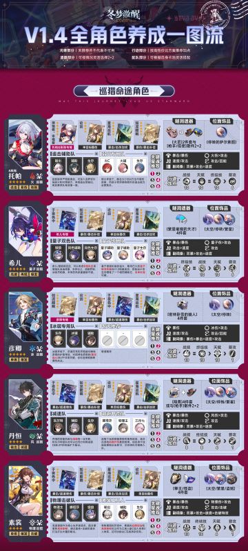 【V1.4攻略】全角色一图流攻略养成配队