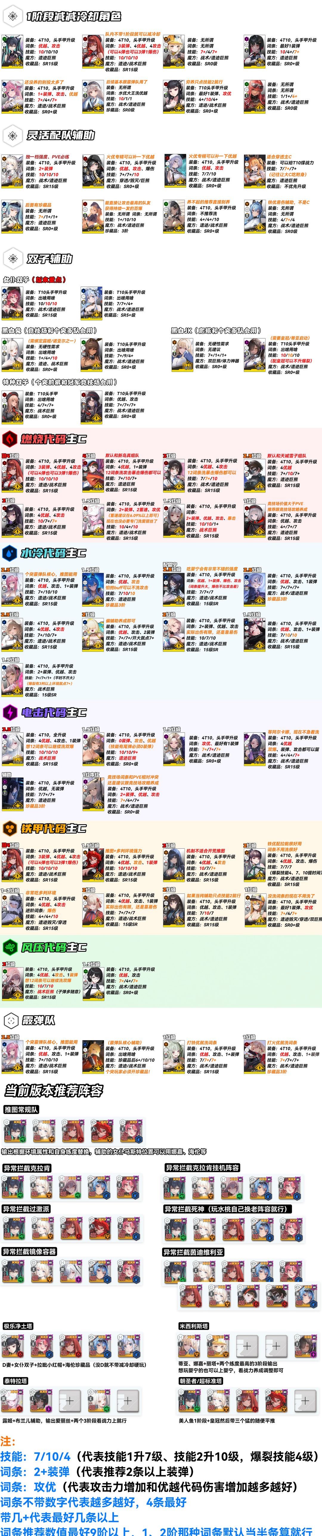 国服最新配队+养成一图流 1
