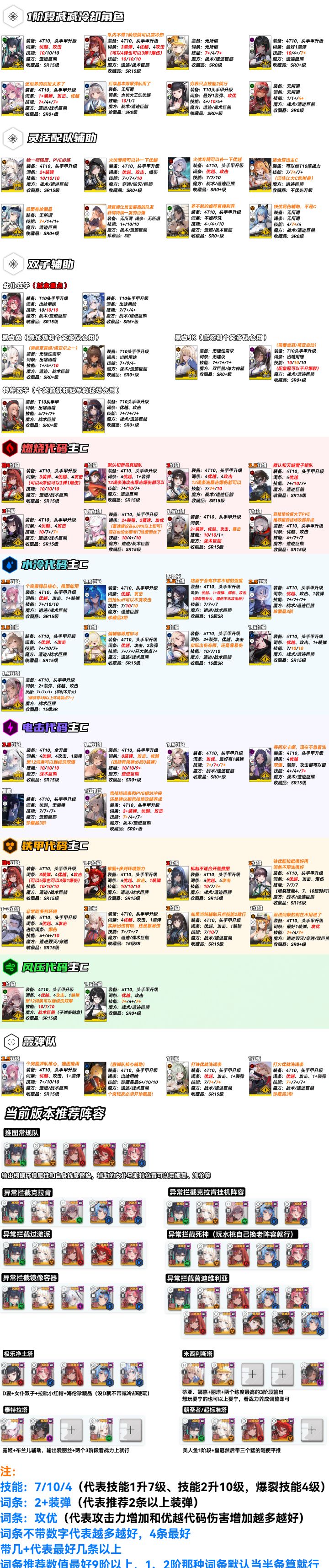 国服最新配队+养成一图流截图