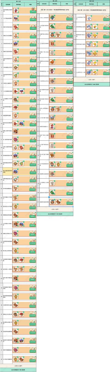 婚约疑云独立攻略