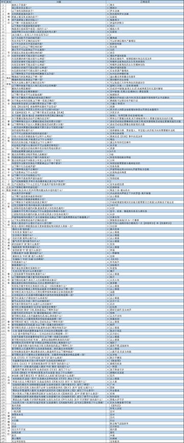 诸神皇冠知识试炼答案汇总(已收集147个)