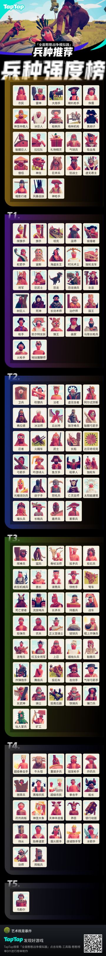 手游pvp强度排行榜，待定