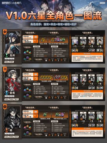 【V1.0版本】六星全角色一图流攻略丨新月同行