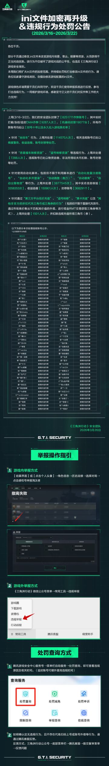 ini文件加密再升级&违规行为处罚公告(3.16~3.22)