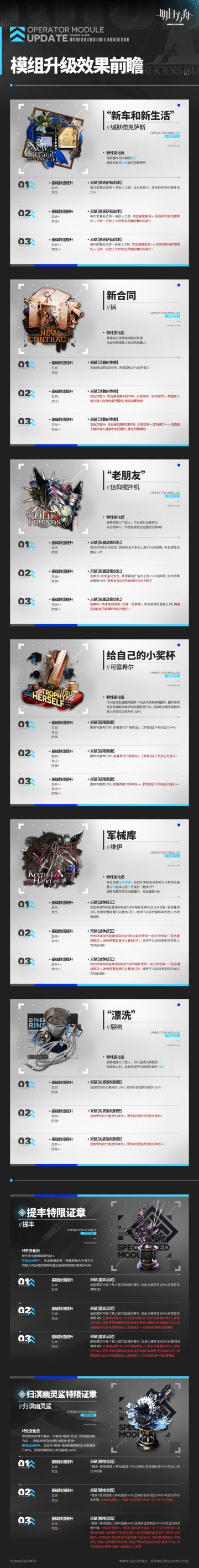 ◤模组升级效果前瞻◢ ​​​