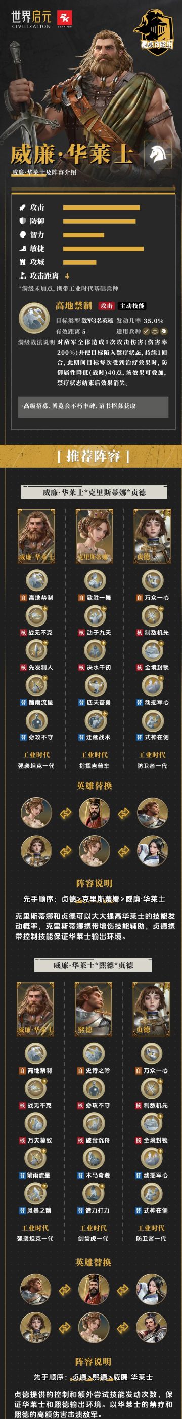 【英雄百科】雷必达详解及适配阵容（一图流）