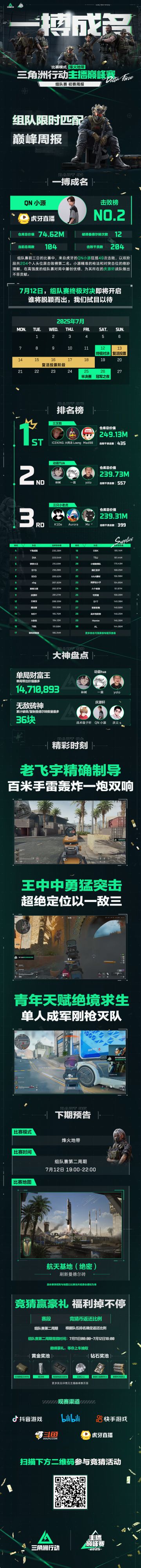 【主播巅峰赛】线上赛终极对决，晋级战队今晚揭晓！