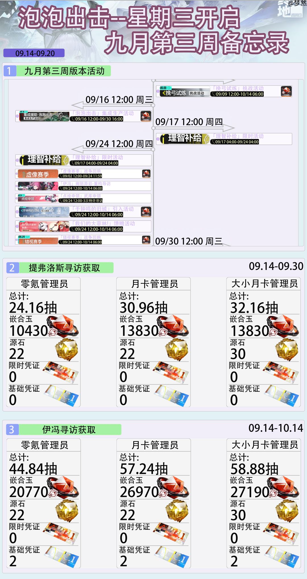 泡泡出击-星期三开启-九月第三周备忘录 1