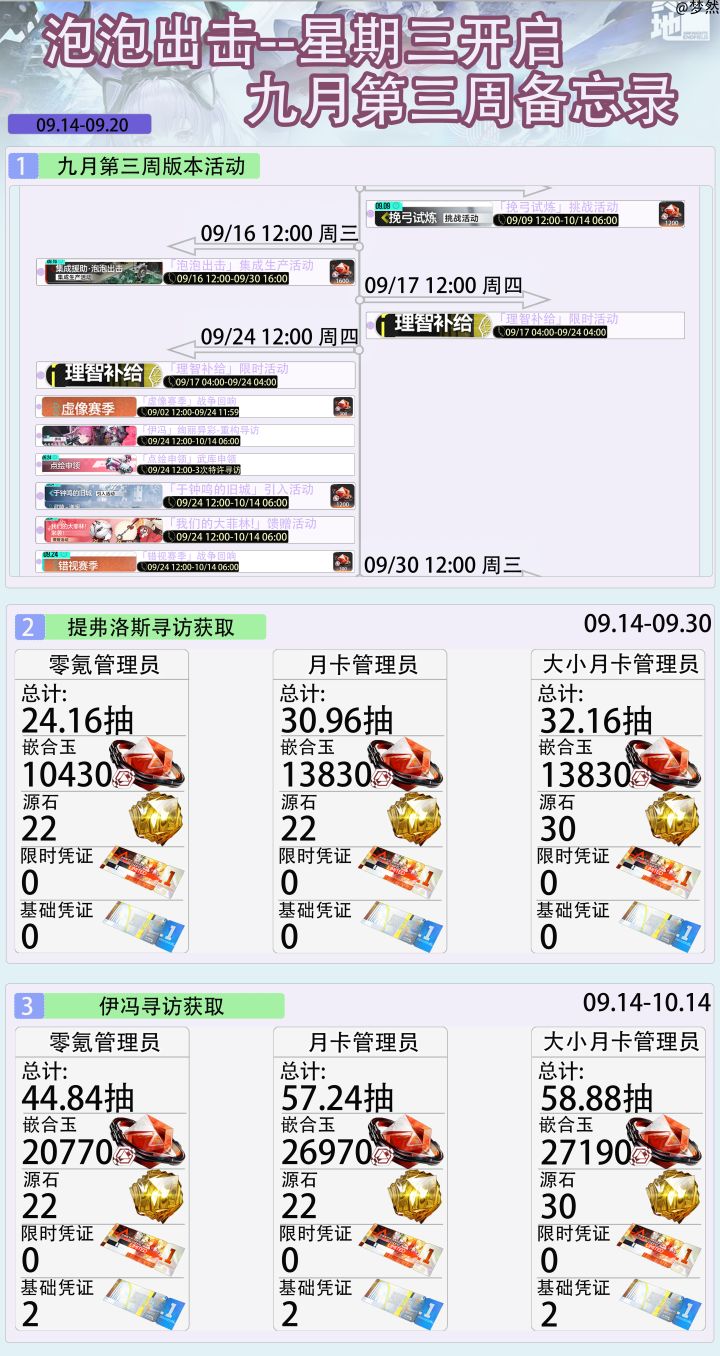 泡泡出击-星期三开启-九月第三周备忘录截图