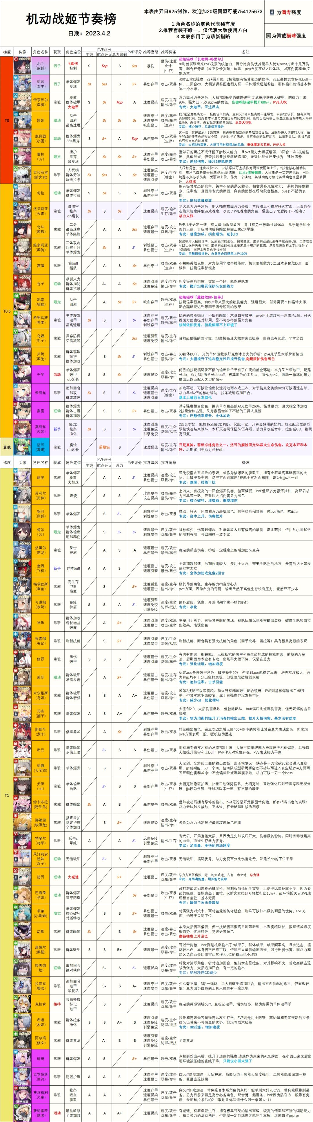 机动战姬节奏榜2023.4.3 3