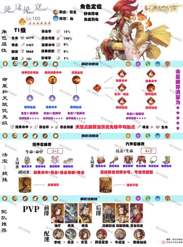 昴日星官一图看懂