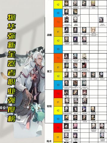 全器者职业强度榜大全【萌新必看】