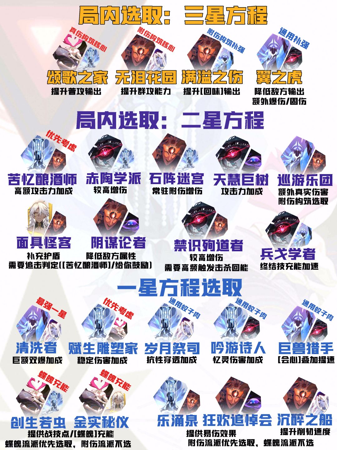 【V3.8攻略】差分宇宙全流派上分:附伤回味 3