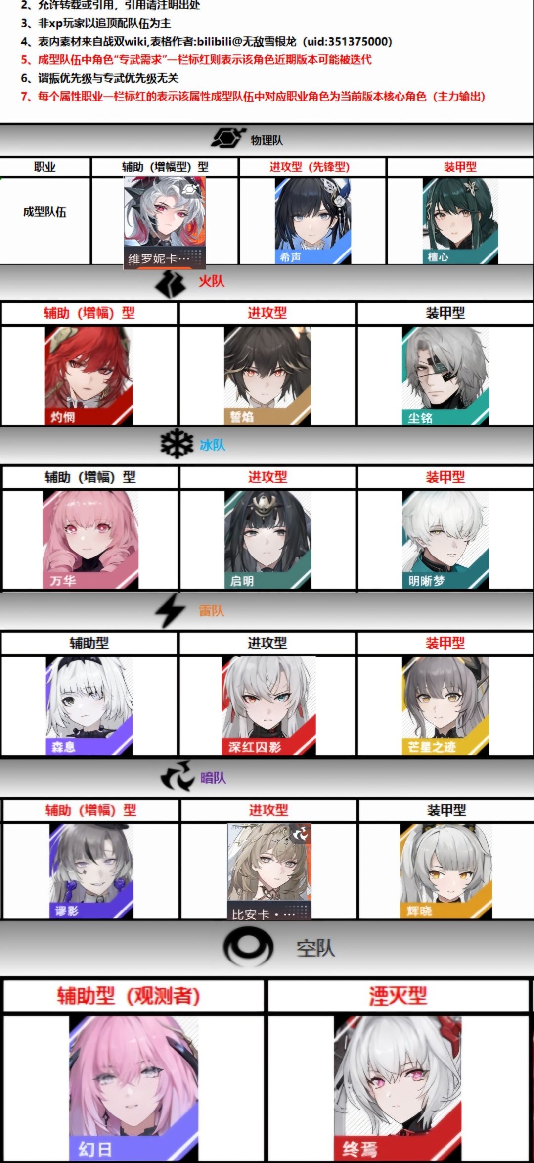 【完全失败版】丽芙新机体属性猜测帖 3