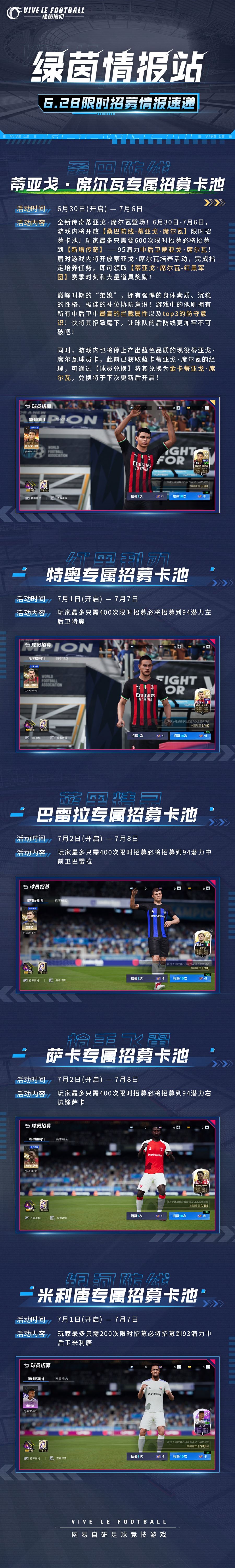 「绿茵情报站-限时招募卡池」0628情报速递！
上了四天班，翻翻日历今日却是周三，Olivia遥望着球场默默叹气，临下班猛然想起经理们呼唤的卡池还没有更新，这就马不停蹄地来献上啦~
★95潜力中后卫【桑巴防线-蒂亚戈·席尔瓦】
★94潜力左后卫【红黑利刃-特奥】
★94潜力中前卫【蓝黑精灵-巴雷拉】
★94潜力右边锋【枪手飞翼-萨卡】
★93潜力中后卫【银河防线-米利唐】
◆招募说明：
1. 本期截图
