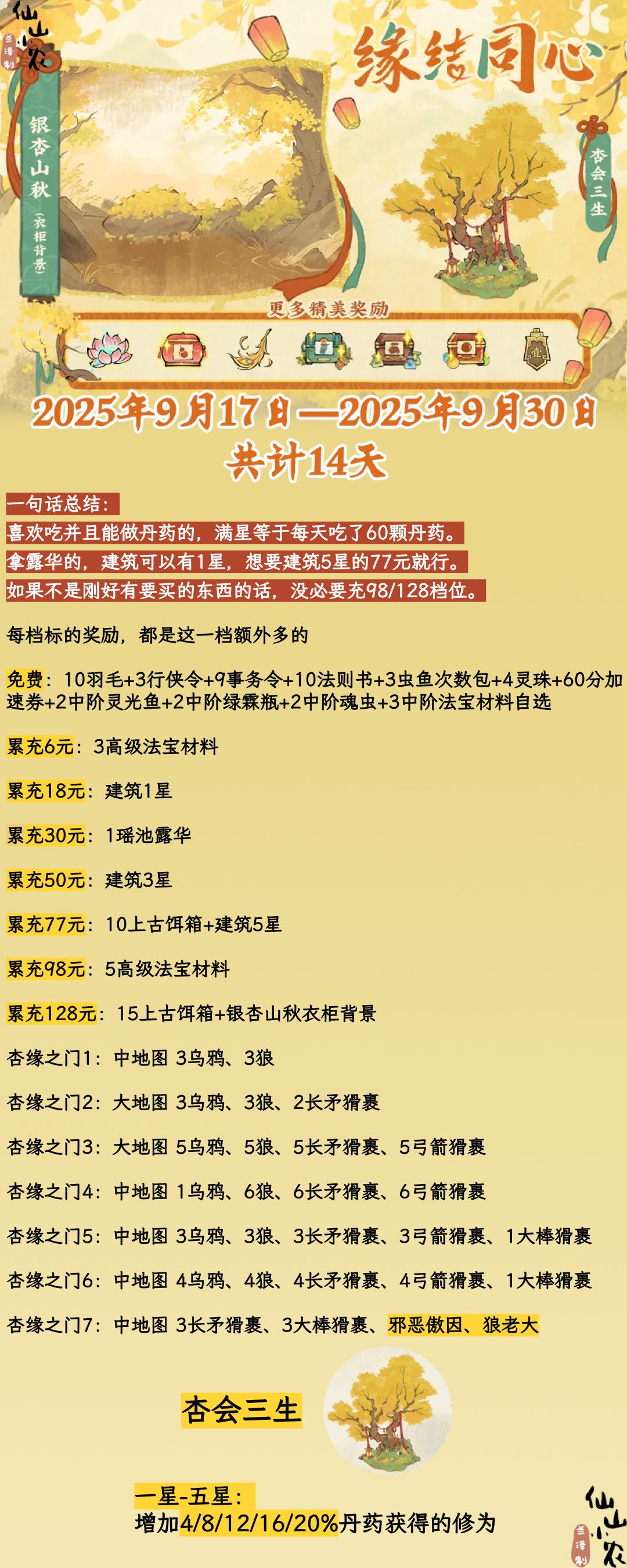 缘结同心累充攻略截图