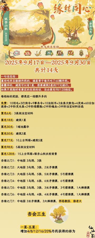 缘结同心累充攻略