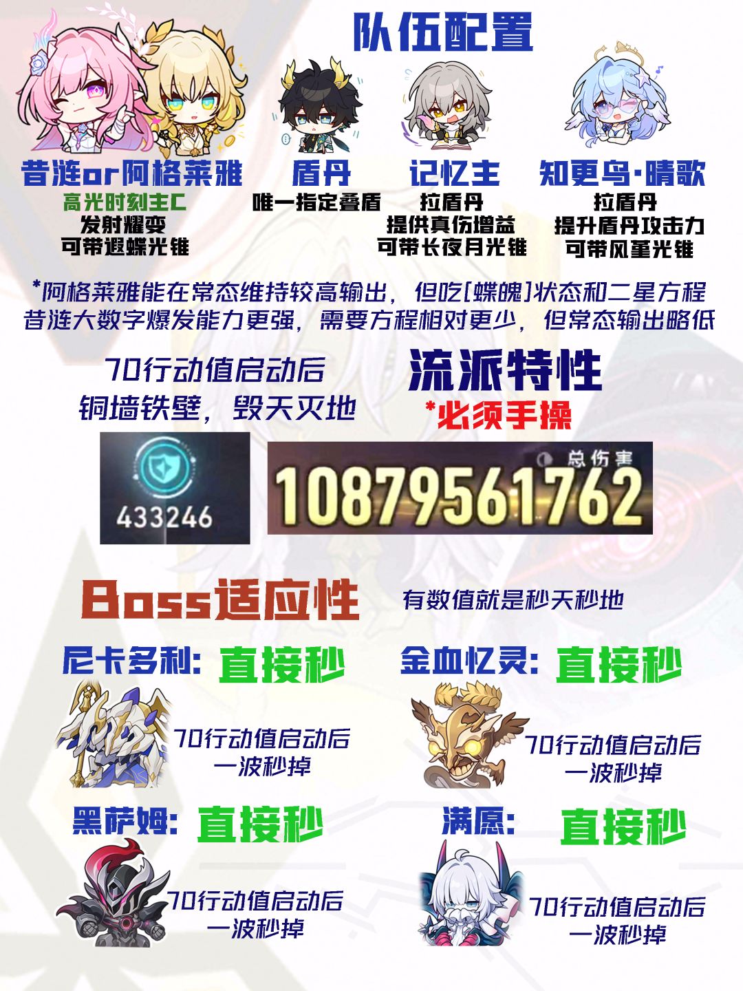 【V4.5攻略】差分宇宙全流派上分:耀变输出 14