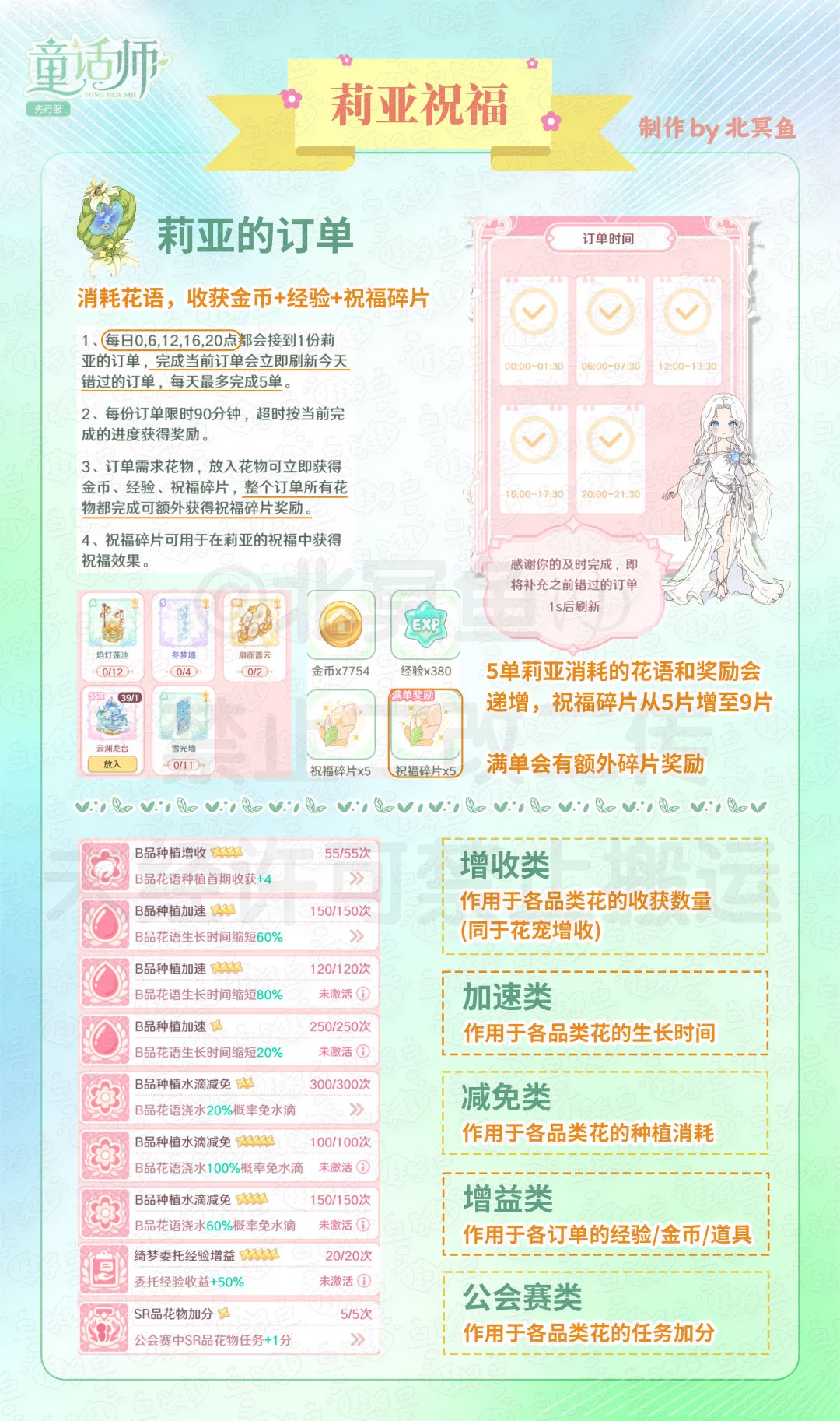 童话师新手必看攻略 ‖ 核心玩法一篇吃透 3