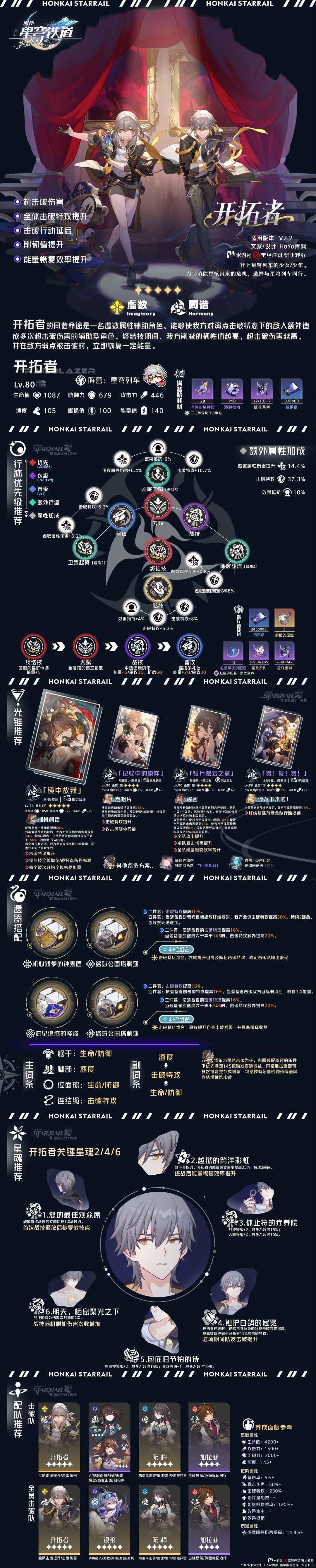 【V2.2攻略】上半角色全方位·一图流 3