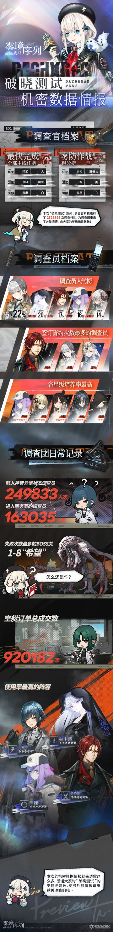 《雾境序列》“破晓测试”机密数据情报