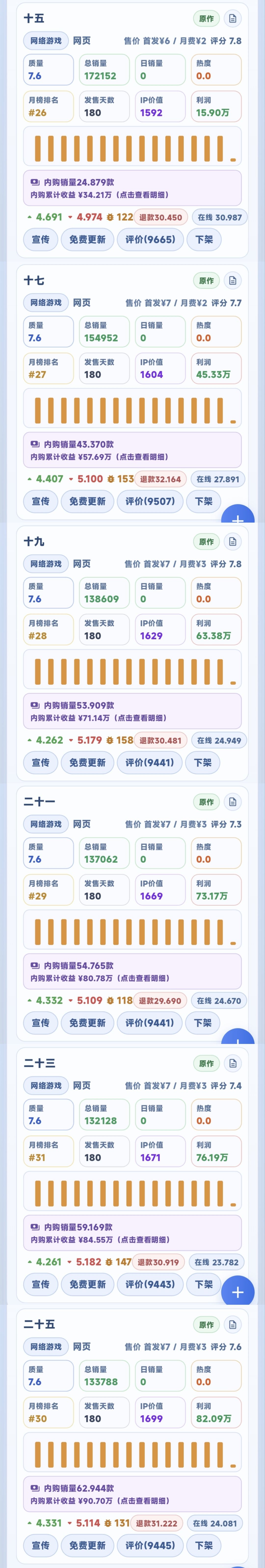 游戏商业模式-利润测试 3