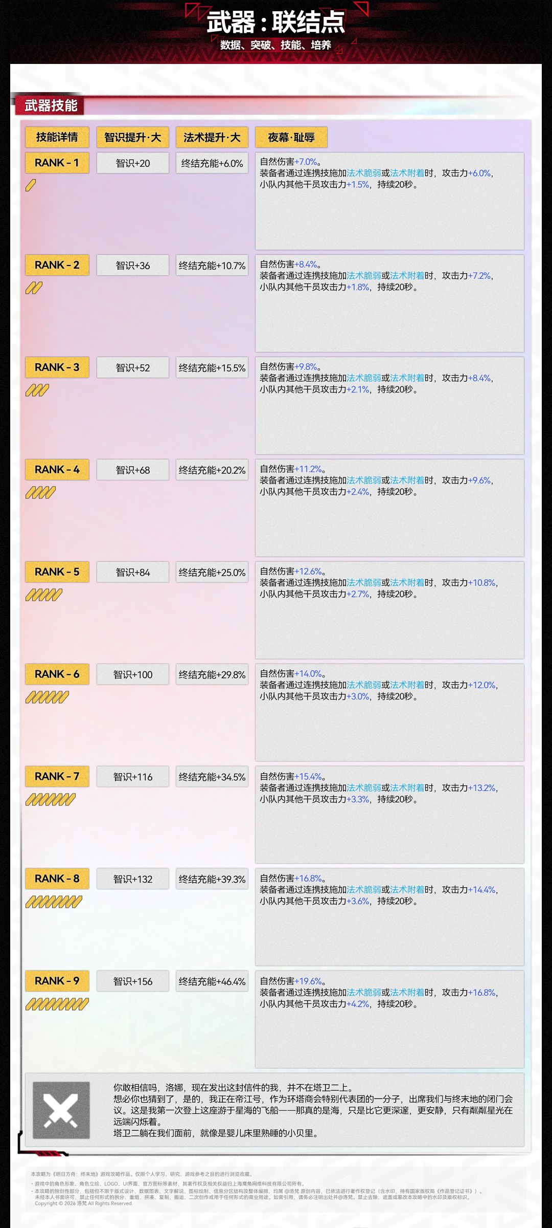 1.5「联结点」终末地武器攻略 2