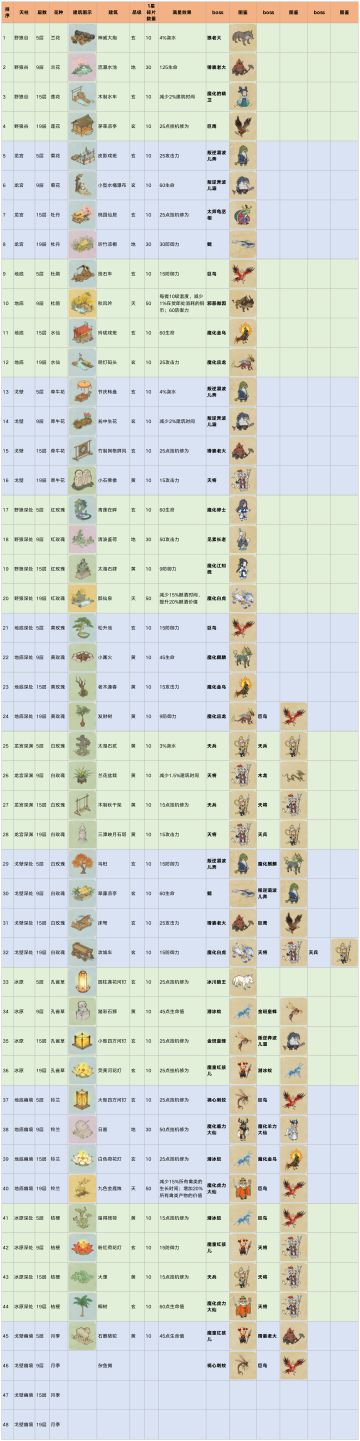 🍎萌新实用攻略