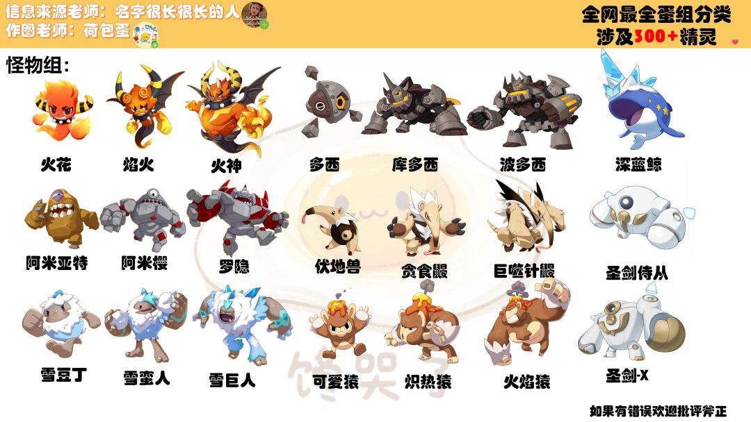 一图流!300+精灵全蛋组分类,新手必备。 3