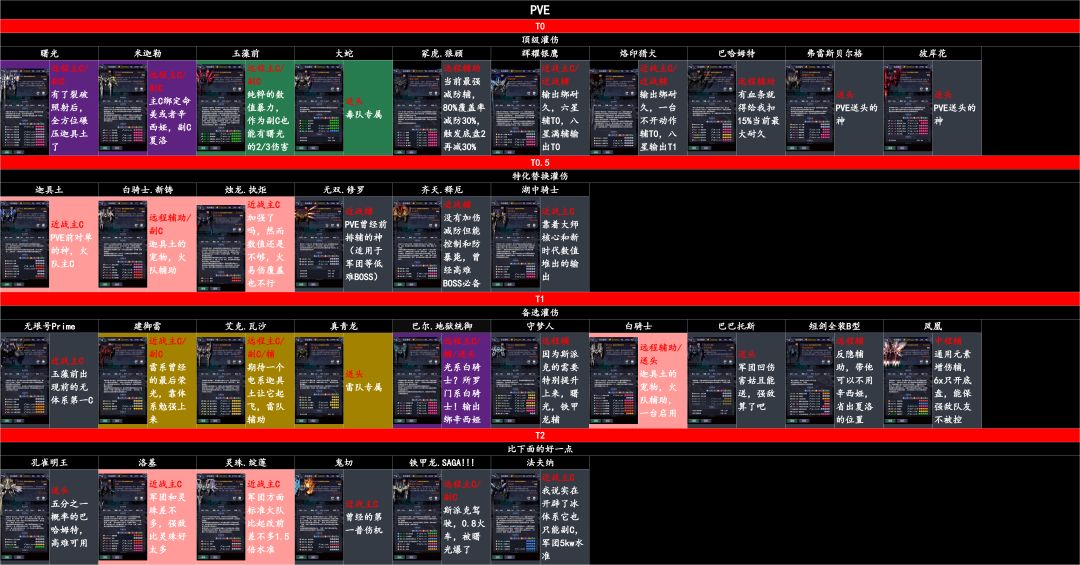 安卓雪糕系收各路大佬,萌新,有缘人 2
