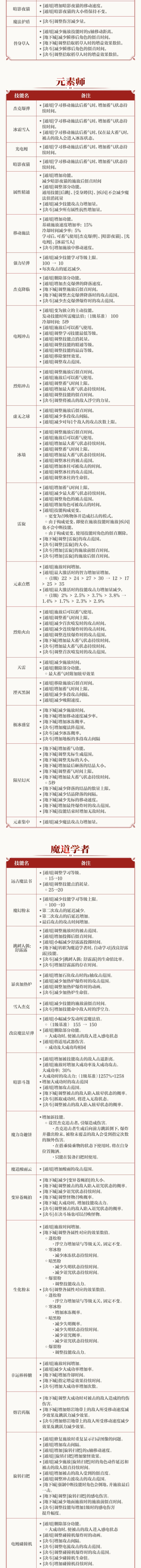 【策划蓝帖】魔法师·元素师·魔道学者改版 2
