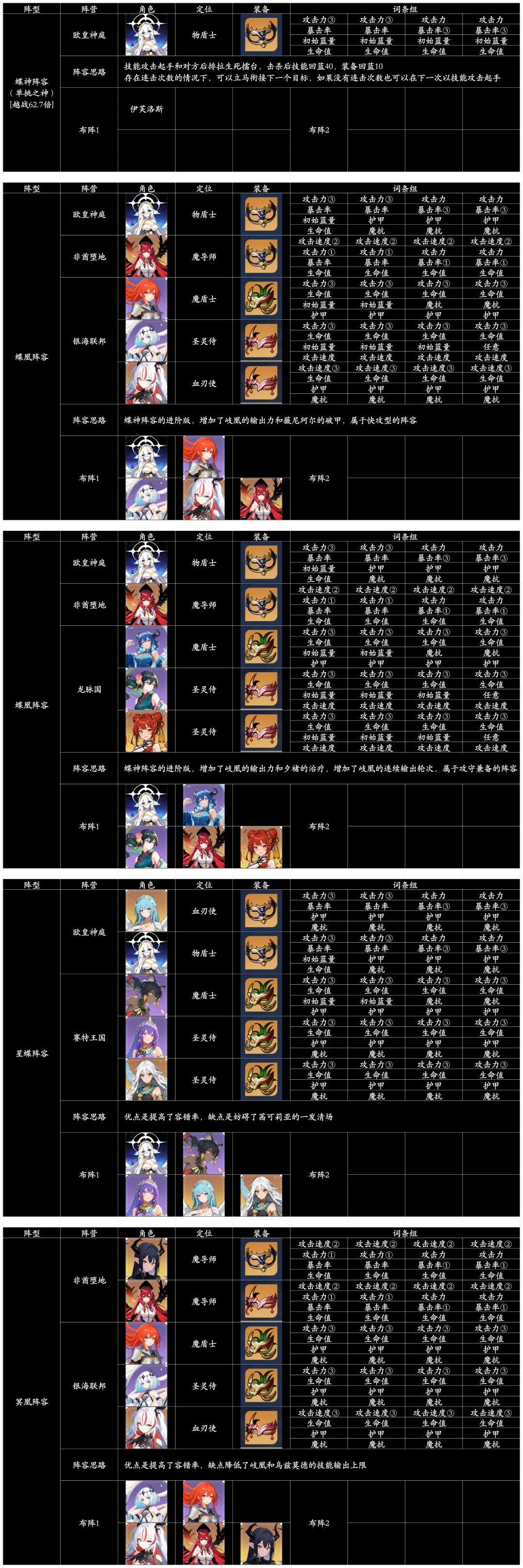 阵容配置图文版 2