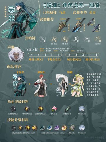 《鸣潮》攻略-忌炎角色一图流~