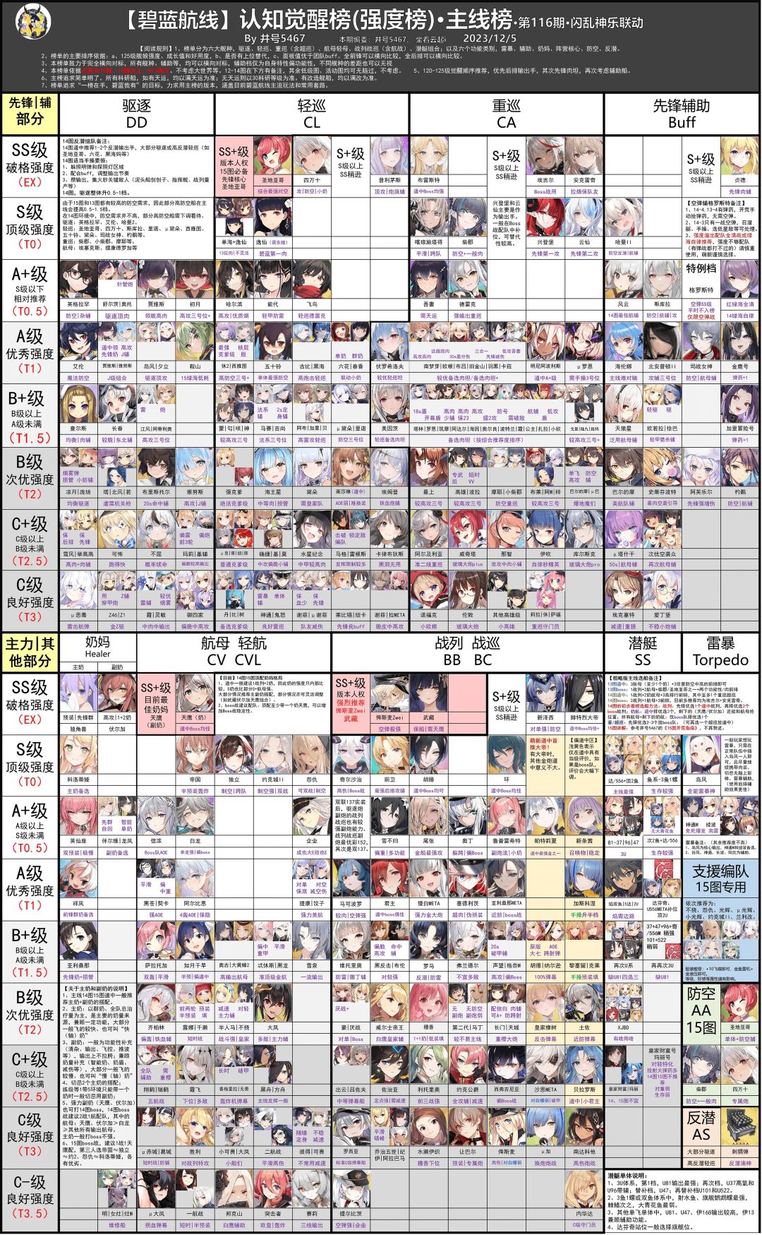 来看下最新井号榜哈，源于b站井号5467截图