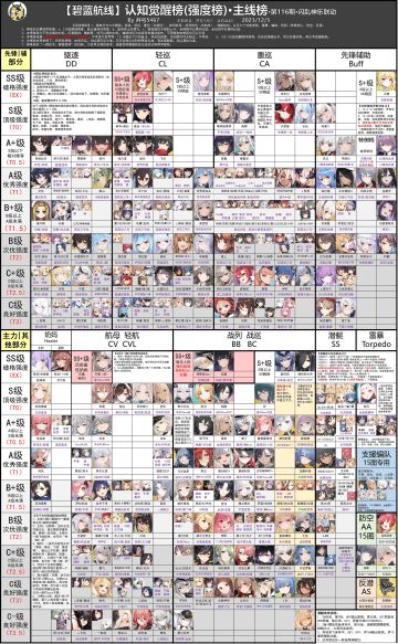 来看下最新井号榜哈，源于b站井号5467