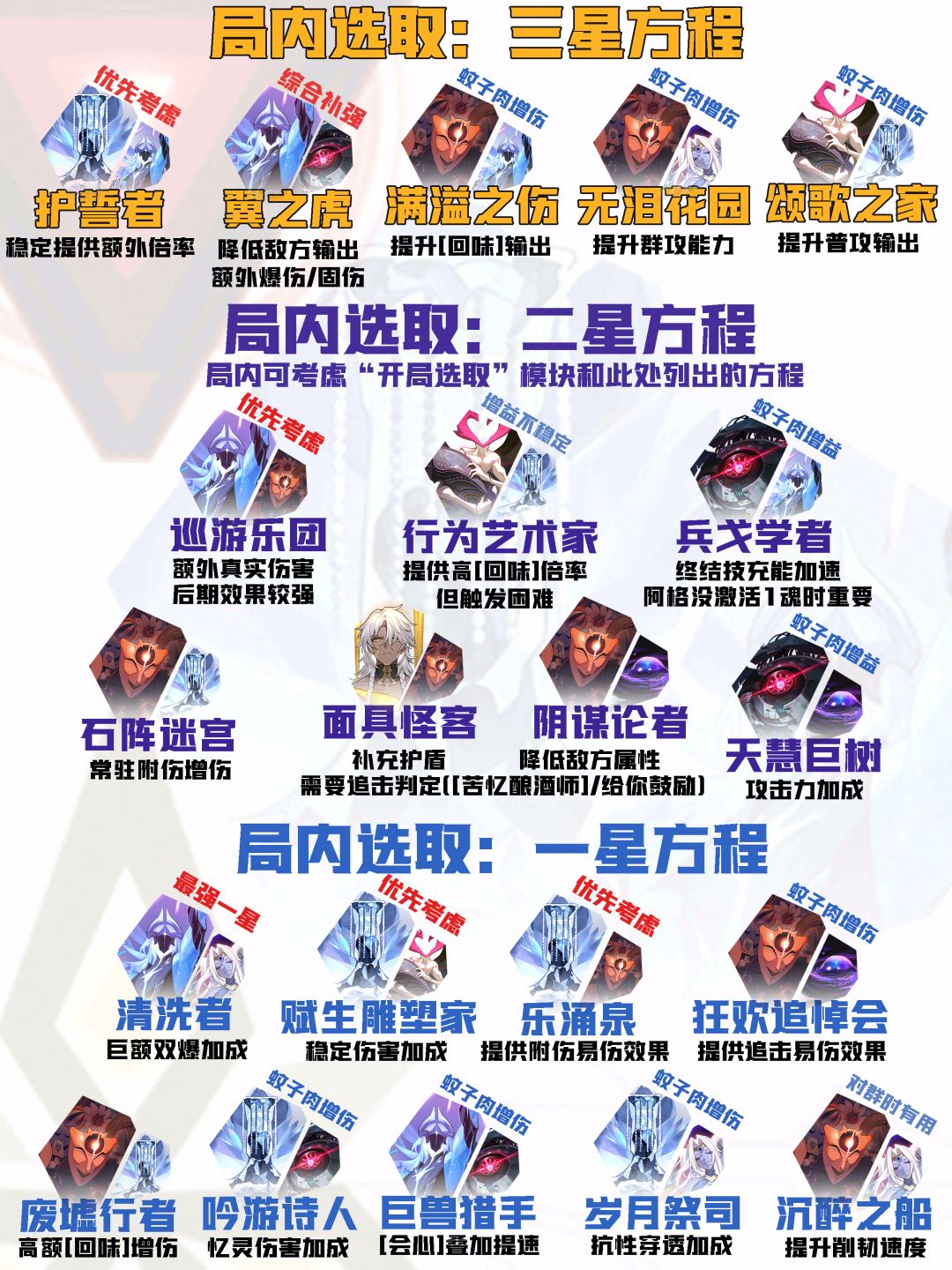 【V3.8攻略】差分宇宙全流派上分:附伤回味 7