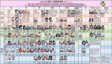 给小东西整个最新萌新榜，源于b站井号5467